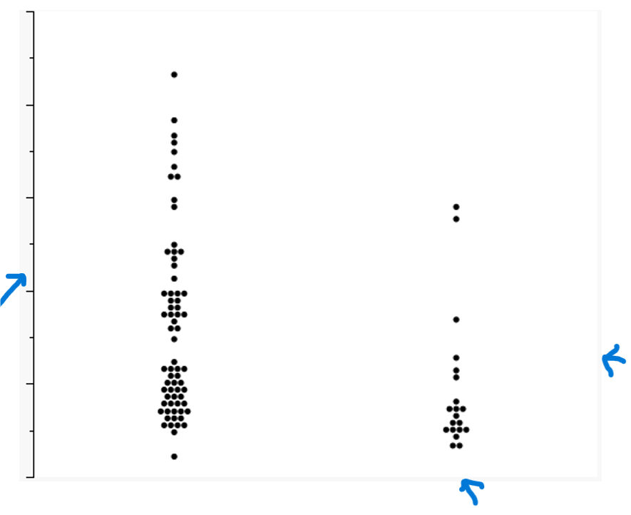 How to remove shading area around graph builder - JMP User Community